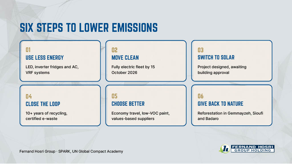 Sustainability image 3